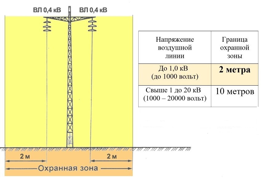 Передача электросетей СНТ на баланс сетевой компании: взвешенный анализ
